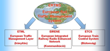 ERTMS területei
